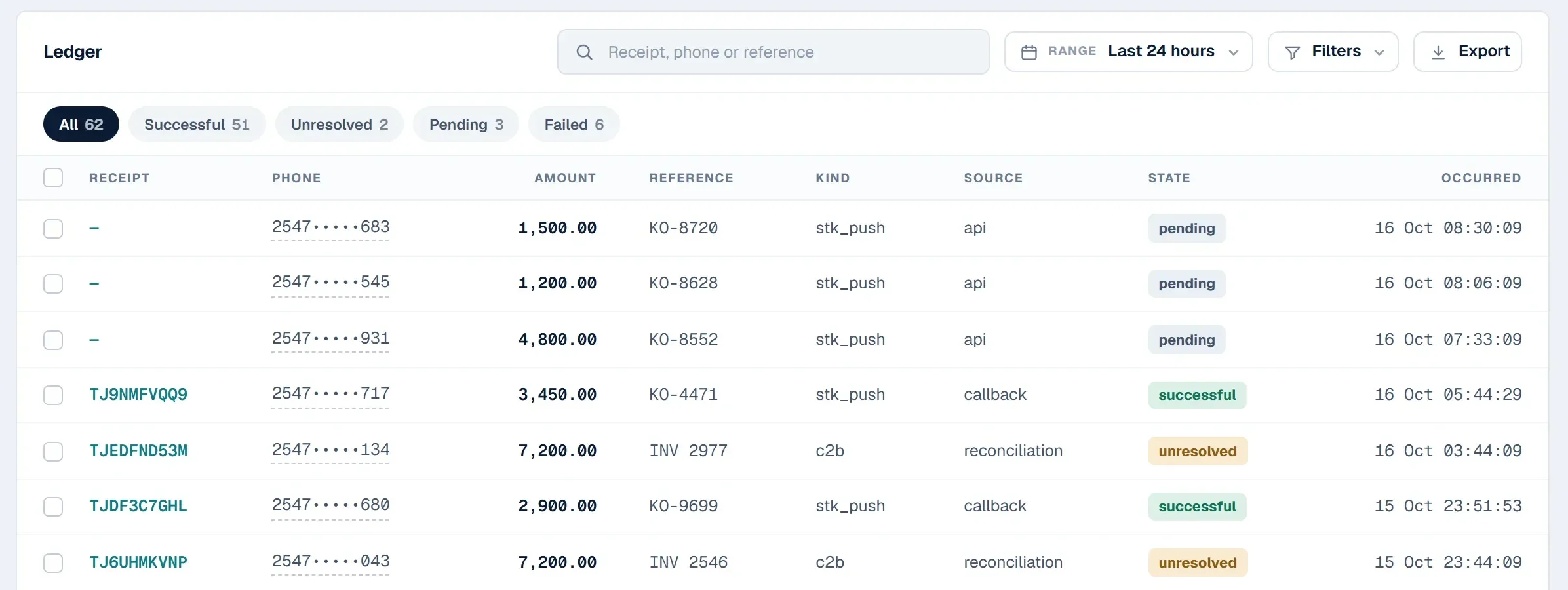 The ledger: receipts, masked phone numbers, amounts, references and states.