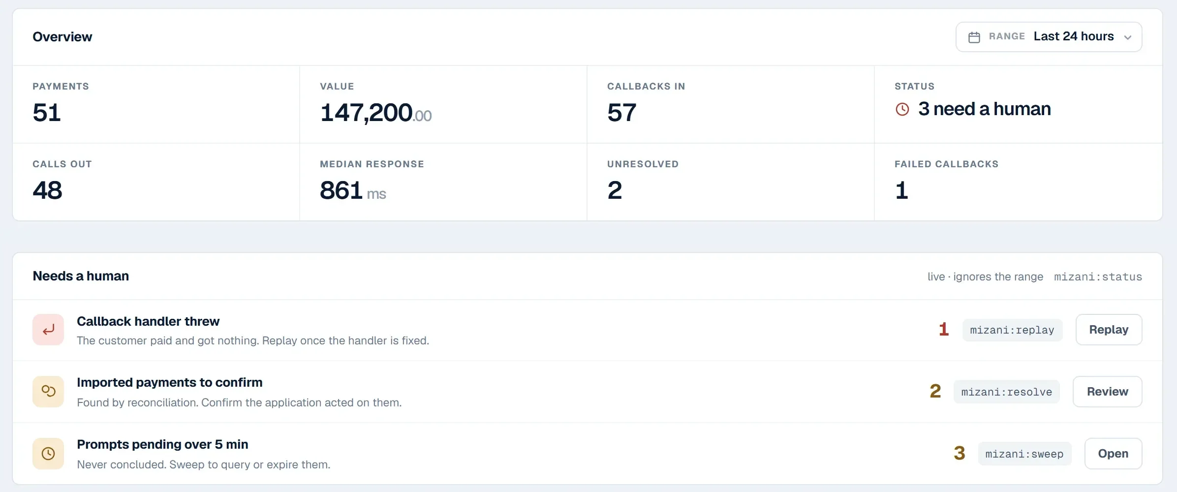 The overview screen with today’s totals, a payments-per-hour chart and the Needs a human list.